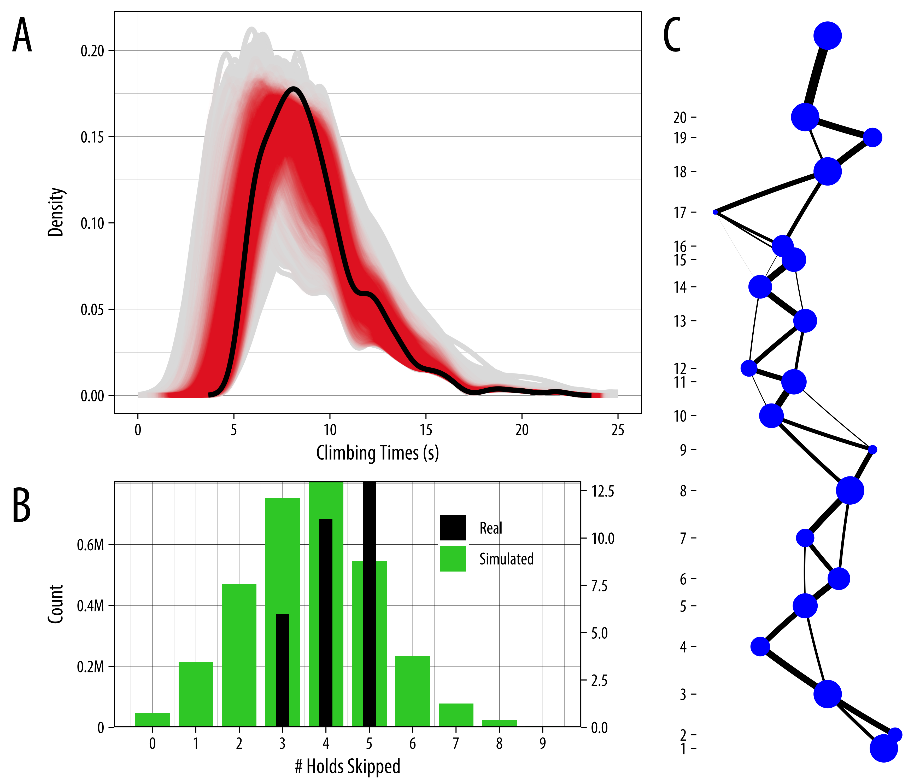 Speed climbing analysis example A — movement tracking visualization